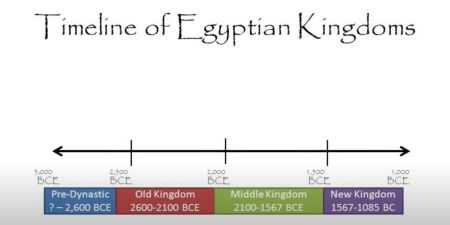 エジプト王国の年表