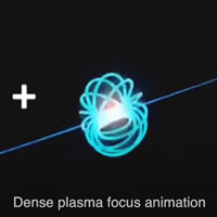 Dense plasma focus animation 高密度プラズマの焦点のアニメーション３