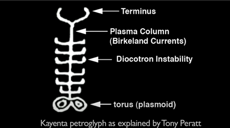トニー・ペラット氏によるKayenta Petroglyphの説明