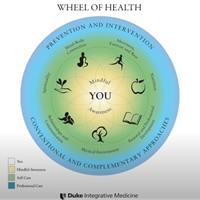 健康の輪