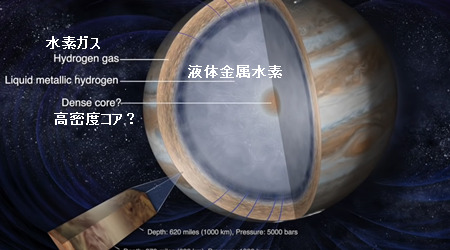 木星の内部構造