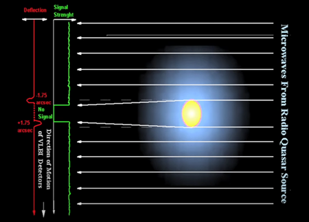電波クエーサー天体からのマイクロ波