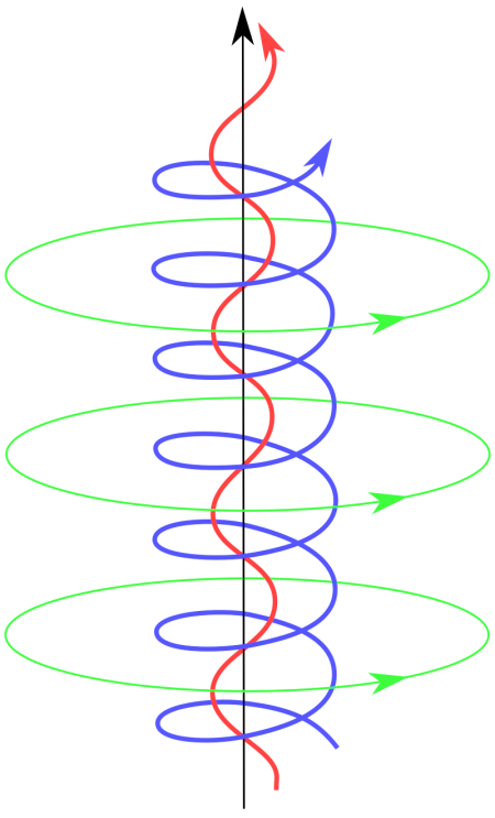 同軸ビルケランド電流構造
