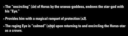 The "encircling" (šn) of Horus by the uraeus-goddess, endows the star-god with his "Eye".
Provides him with a magical rampart of protection (s3).
The raging Eye is "calmed" (shtp) upon returning to and encircling the Horus-star as a crown.