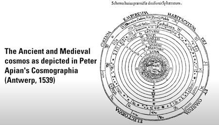 ピーター・アピアンのコスモグラフィア（アントワープ、1539年）に描かれた古代・中世の宇宙空間