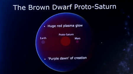 褐色矮星の原始的な土星