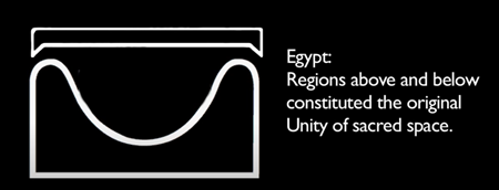 エジプト：上と下の領域は、聖なる空間のオリジナルな統一性を構成していました