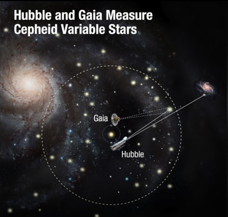 ハッブルとガイアでセファイド変光星を測る