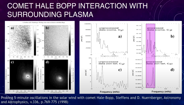 ヘール・ボップ彗星と周辺プラズマの相互作用