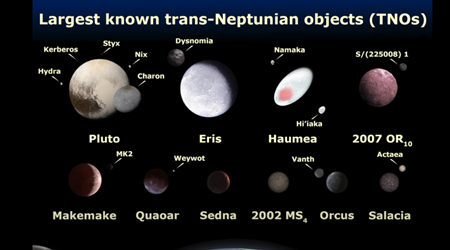 最大の知られている太陽系外縁天体