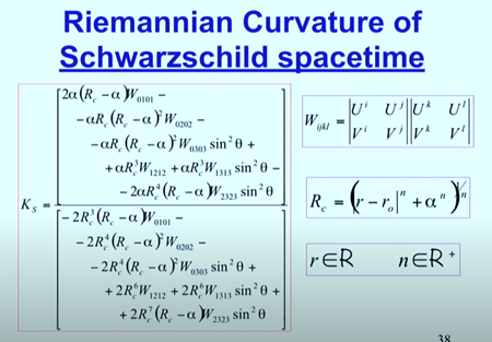 シュヴァルツシルト時空のリーマン曲率