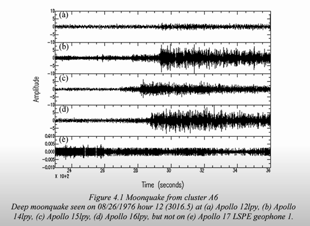 図4.1 クラスターA6の月震