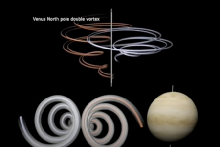 金星の北極の二重の渦