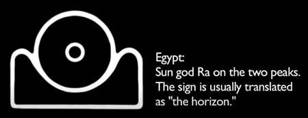 エジプト：２つの山にいる太陽神ラー。このサインは通常”地平線”と訳されます。