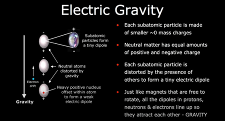 電気重力