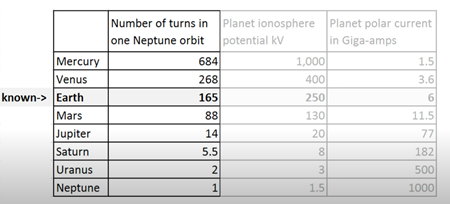 海王星一周の巻数