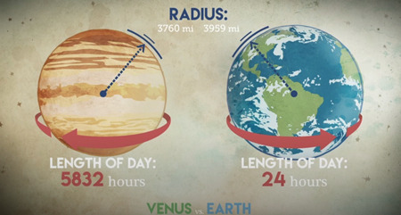 金星と地球の比較