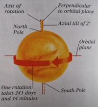 金星の黄道に対する軸の傾き