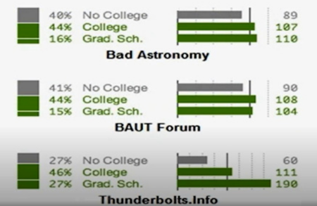 Thunderbolts は Scientific AmericanやSpace.comにも勝っていた