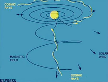 ユリシーズ衛星を太陽の極に近い場所に飛ばした研究者が送り返したスケッチ
