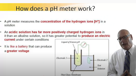 pHとは簡単に言えば、液体中の電圧の測定値