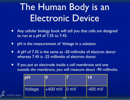 人間の体は電子機器である