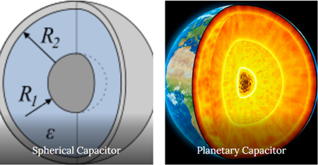 球形キャパシタ    惑星型キャパシタ     違いはありますか？
