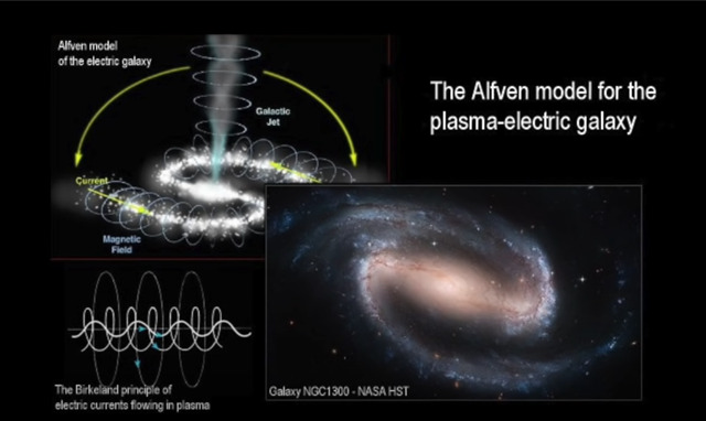 プラズマ電気銀河のアルヴェーンモデル