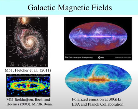 銀河の磁場