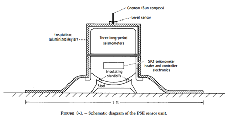 図3-I. - PSEセンサーユニットの概略図