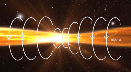 星が分子雲中のバークランド電流フィラメントに沿った強力な電磁ピンチによって形成される