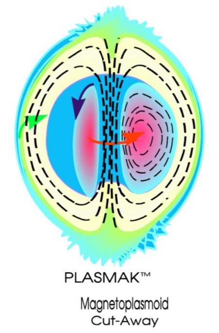 PLASMAK™マグネトプラズモイド(PMK)断面図