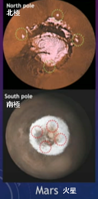 火星で何が起こったかを推測するのであれば、極の周りから4つの渦が見える