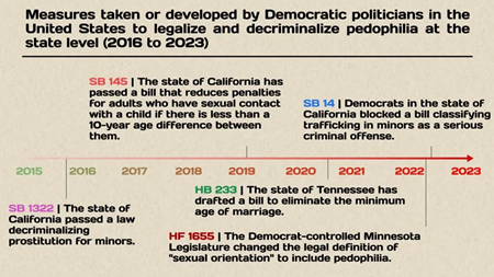 州レベルで小児性愛を合法化・非犯罪化するために民主党の政治家が可決・策定した施策（2016年～2024年）