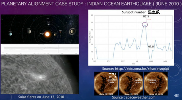 惑星直列のケーススタディ：インド洋地震（2010年6月）
