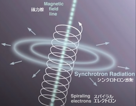 磁力線、シンクロトロン放射、スパイラルエレクトロン