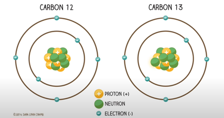 炭素12、炭素13