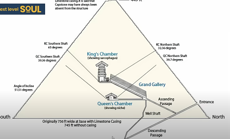 inside of the Great Pyramid