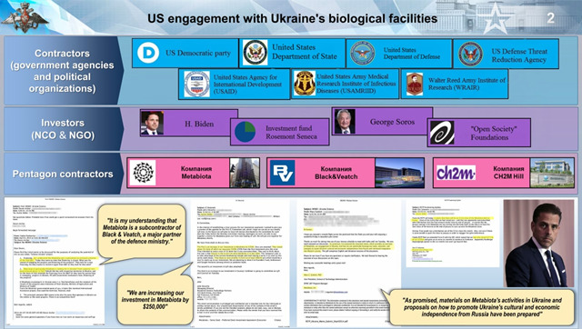 ウクライナの生物学的施設に対する米国の関与