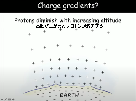 Charge gradients? 電荷勾配？ Protons diminish with increasing altitude 高度が上がるとプロトンが減少する