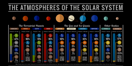 太陽系の大気
