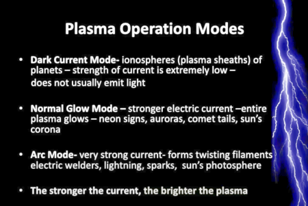 プラズマ動作モード