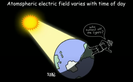 Atomospheric electric field varies with time of day 大気中の電界は時間帯によって変化する gradient 勾配