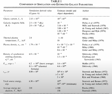 シミュレーションと推定された銀河のパラメータの比較