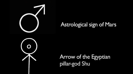 火星の占星術的なサイン