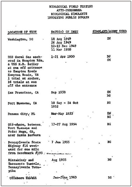 出典 米国陸軍の活動、生物兵器プログラム、第2巻、1977年、125-126頁