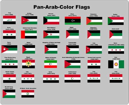 汎アラブ・カラーを持つすべての旗