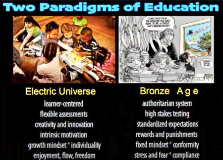 Paradigm Shift: Bronze Age Mythology to Electric Universe