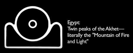 エジプト：アケトのツインピークス──文字通り "火と光の山"