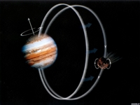 木星の強い磁場の中を移動すると、強い電荷分離（電圧差）が発生し、その結果、イオと木星の極域の間を流れる約2兆ワットの電力の回路に電流が流れます。